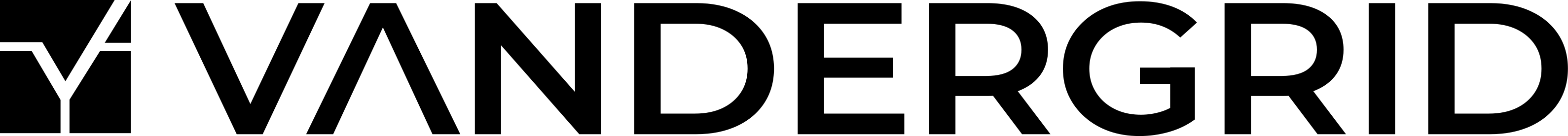 Vandergrid
